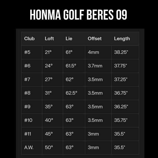 Honma-Golf_BERES_09_Golfschlager_Spezifikation_Schweiz