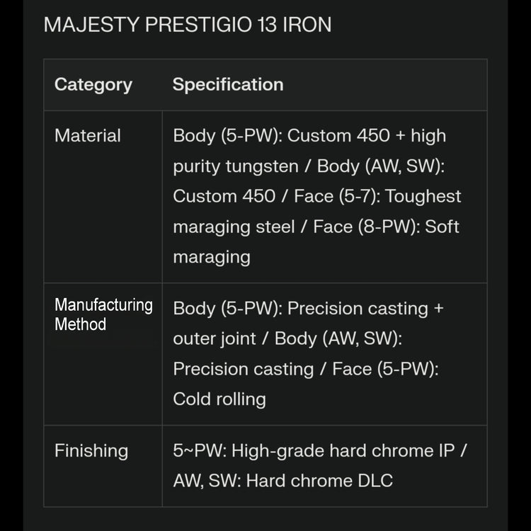 MAJESTY Prestigio 13 Men's Iron Set 4-piece (7-9, PW) with MAJESTY LV760 Carbon Shaft