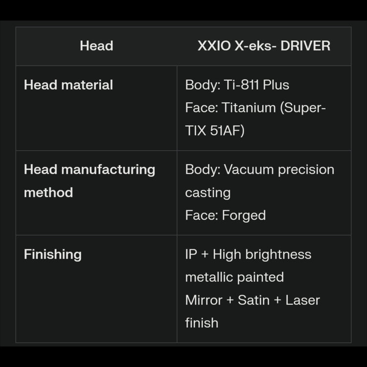 XXIO X Herren Driver 2022 Modell mit Miyazaki AX-2 Carbonschaft